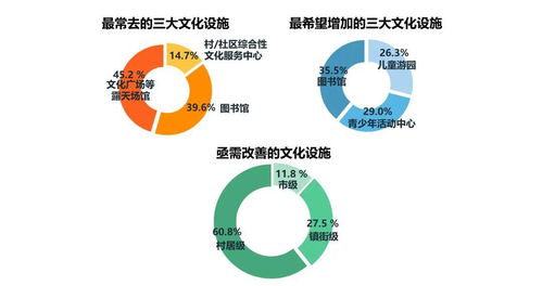 大數(shù)據(jù)透視 東莞人對住房保障與公共服務(wù)的核心需求