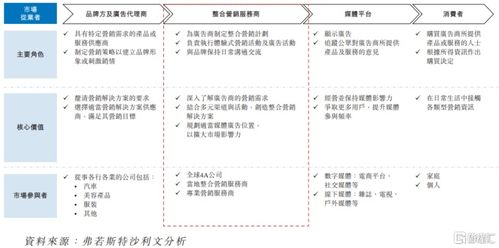 圣火科技港股IPO 深耕經濟貿易咨詢，以營銷服務撬動增長，客戶集中度引關注