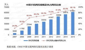 拆VIE借道新三板 移動營銷企業的對賭突圍
